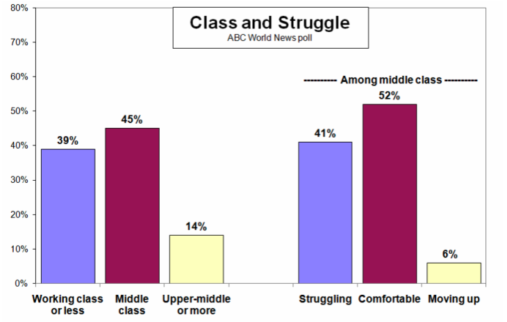 Are You Middle Class? - The Atlantic